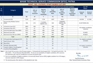 BTSC Staff Nurse Result 2026 cut off