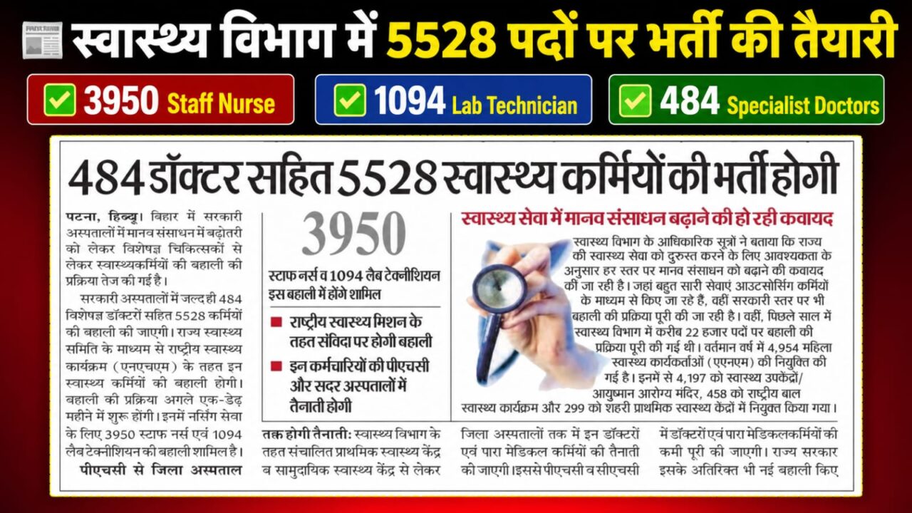 Bihar Staff Nurse Vacancy 2026 3950 Posts Latest Update