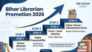 Bihar Librarian promotion and career growth from Pay Level 6