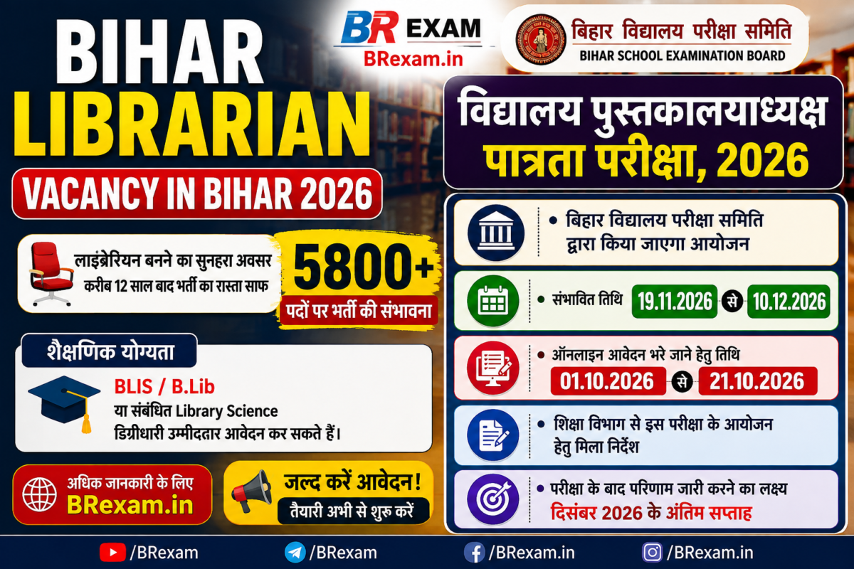 Bihar Librarian Vacancy in Bihar 2026