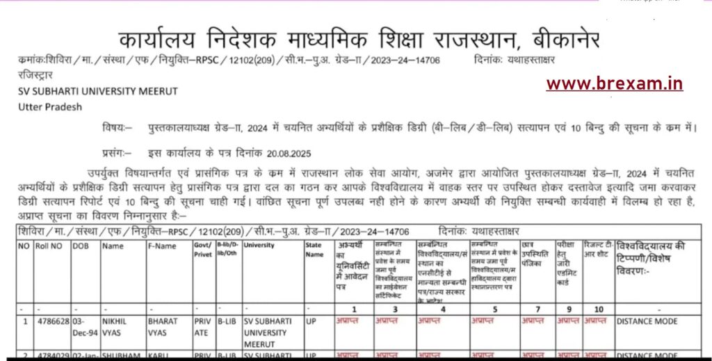 Rajasthan Bikaner Librarian B Lib degree verification document