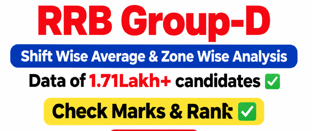 RRB Group D Shift Wise Average and Zone Wise Analysis of 1.71 Lakh Candidates