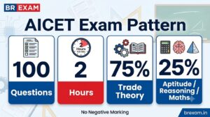 AICET exam pattern for CITS 