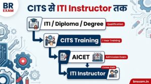 CITS to ITI Instructor career roadmap