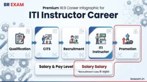 ITI Instructor career and salary information